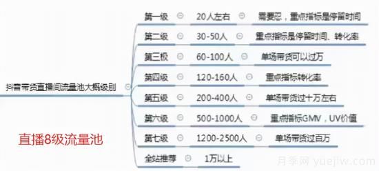 抖音直播帶貨：必知的100個專業(yè)術(shù)語(圖3)